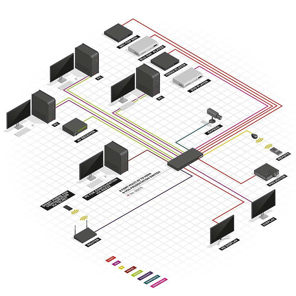Splitter & switch multi AV vers HDMI & VGA 8 sorties – Image 4
