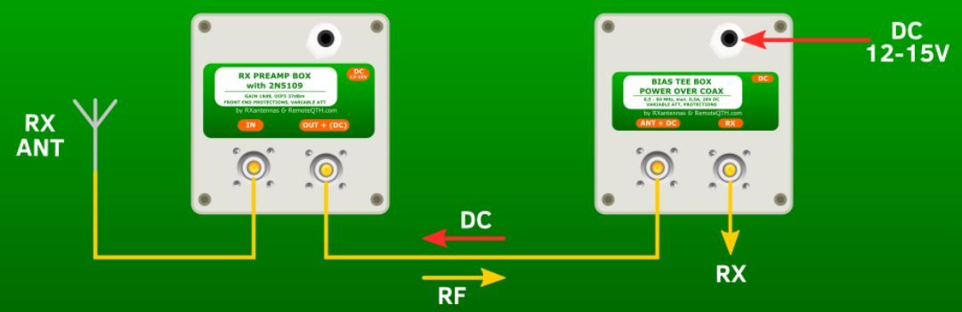 Préamp avec 2N5109 + Aiguillage d'alimentation DC qro.cz – Image 2