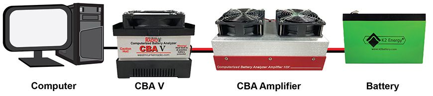 Amplificateur 500W pour CBA – Image 3