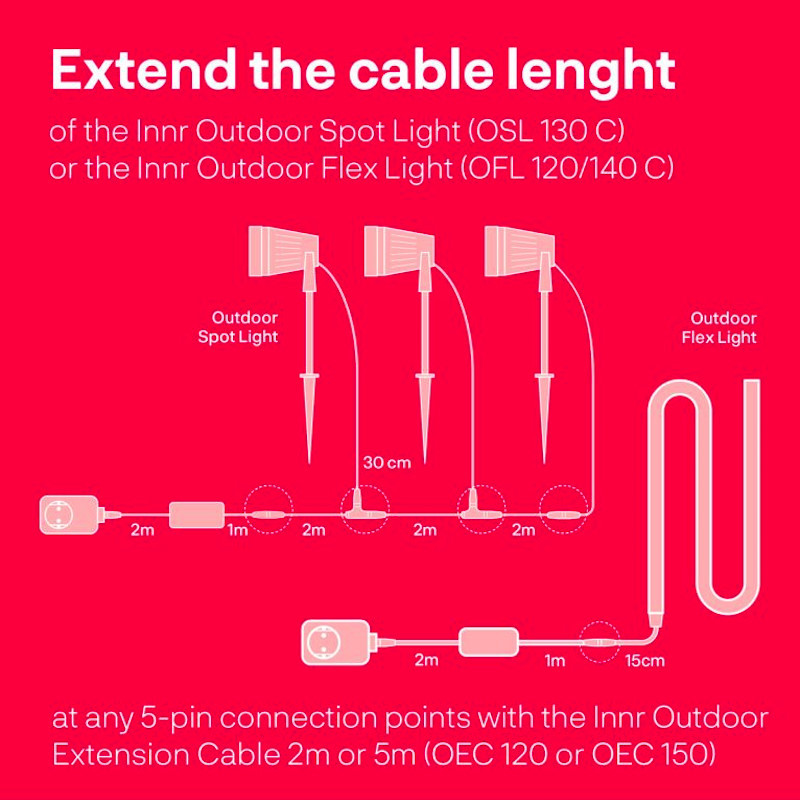INNR - Cable d'extension - 2m – Image 3