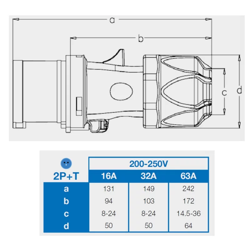 Prise industrielle IP44 IK08 – Image 2